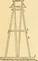 An illustration from Appletons' cyclopaedia of applied mechanics: a dictionary of mechanical engineering and the mechanical arts (1880)