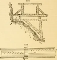 An illustration from Appletons' cyclopaedia of applied mechanics: a dictionary of mechanical engineering and the mechanical arts (1880)