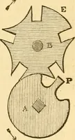 An illustration from Appletons' cyclopaedia of applied mechanics: a dictionary of mechanical engineering and the mechanical arts (1880)
