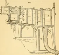 An illustration from Appletons' cyclopaedia of applied mechanics: a dictionary of mechanical engineering and the mechanical arts (1880)