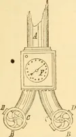 An illustration from Appletons' cyclopaedia of applied mechanics: a dictionary of mechanical engineering and the mechanical arts (1880)