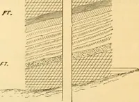 An illustration from Appletons' cyclopaedia of applied mechanics: a dictionary of mechanical engineering and the mechanical arts (1880)