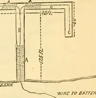 An illustration from Appletons' cyclopaedia of applied mechanics: a dictionary of mechanical engineering and the mechanical arts (1880)