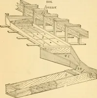 An illustration from Appletons' cyclopaedia of applied mechanics: a dictionary of mechanical engineering and the mechanical arts (1880)