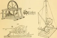 An illustration from Appletons' cyclopaedia of applied mechanics: a dictionary of mechanical engineering and the mechanical arts (1880)