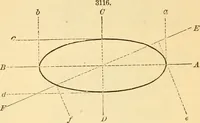 An illustration from Appletons' cyclopaedia of applied mechanics: a dictionary of mechanical engineering and the mechanical arts (1880)