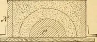 An illustration from Appletons' cyclopaedia of applied mechanics: a dictionary of mechanical engineering and the mechanical arts (1880)