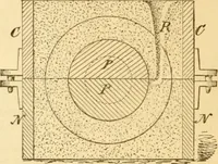 An illustration from Appletons' cyclopaedia of applied mechanics: a dictionary of mechanical engineering and the mechanical arts (1880)