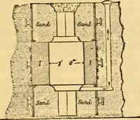 An illustration from Appletons' cyclopaedia of applied mechanics: a dictionary of mechanical engineering and the mechanical arts (1880)
