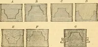 An illustration from Appletons' cyclopaedia of applied mechanics: a dictionary of mechanical engineering and the mechanical arts (1880)