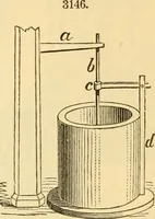 An illustration from Appletons' cyclopaedia of applied mechanics: a dictionary of mechanical engineering and the mechanical arts (1880)