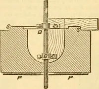 An illustration from Appletons' cyclopaedia of applied mechanics: a dictionary of mechanical engineering and the mechanical arts (1880)