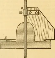 An illustration from Appletons' cyclopaedia of applied mechanics: a dictionary of mechanical engineering and the mechanical arts (1880)
