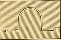An illustration from Appletons' cyclopaedia of applied mechanics: a dictionary of mechanical engineering and the mechanical arts (1880)