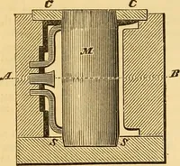 An illustration from Appletons' cyclopaedia of applied mechanics: a dictionary of mechanical engineering and the mechanical arts (1880)