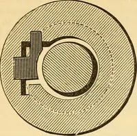 An illustration from Appletons' cyclopaedia of applied mechanics: a dictionary of mechanical engineering and the mechanical arts (1880)