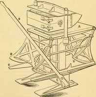 An illustration from Appletons' cyclopaedia of applied mechanics: a dictionary of mechanical engineering and the mechanical arts (1880)