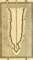 An illustration from Appletons' cyclopaedia of applied mechanics: a dictionary of mechanical engineering and the mechanical arts (1880)