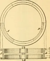 An illustration from Appletons' cyclopaedia of applied mechanics: a dictionary of mechanical engineering and the mechanical arts (1880)