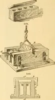 An illustration from Appletons' cyclopaedia of applied mechanics: a dictionary of mechanical engineering and the mechanical arts (1880)