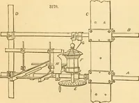 An illustration from Appletons' cyclopaedia of applied mechanics: a dictionary of mechanical engineering and the mechanical arts (1880)