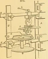 An illustration from Appletons' cyclopaedia of applied mechanics: a dictionary of mechanical engineering and the mechanical arts (1880)
