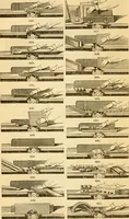 An illustration from Appletons' cyclopaedia of applied mechanics: a dictionary of mechanical engineering and the mechanical arts (1880)
