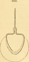 An illustration from Appletons' cyclopaedia of applied mechanics: a dictionary of mechanical engineering and the mechanical arts (1880)
