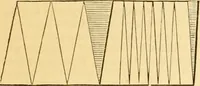 An illustration from Appletons' cyclopaedia of applied mechanics: a dictionary of mechanical engineering and the mechanical arts (1880)