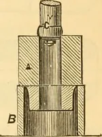 An illustration from Appletons' cyclopaedia of applied mechanics: a dictionary of mechanical engineering and the mechanical arts (1880)