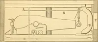 An illustration from Appletons' cyclopaedia of applied mechanics: a dictionary of mechanical engineering and the mechanical arts (1880)