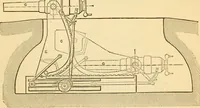 An illustration from Appletons' cyclopaedia of applied mechanics: a dictionary of mechanical engineering and the mechanical arts (1880)
