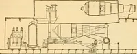 An illustration from Appletons' cyclopaedia of applied mechanics: a dictionary of mechanical engineering and the mechanical arts (1880)