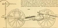 An illustration from Appletons' cyclopaedia of applied mechanics: a dictionary of mechanical engineering and the mechanical arts (1880)