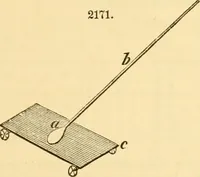 Picture 84 of 1395 from Appletons' cyclopaedia of applied mechanics: a dictionary of mechanical engineering and the mechanical arts (1880), leaf 52