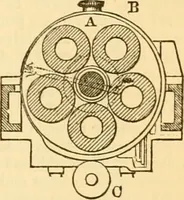 An illustration from Appletons' cyclopaedia of applied mechanics: a dictionary of mechanical engineering and the mechanical arts (1880)