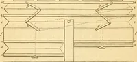 An illustration from Appletons' cyclopaedia of applied mechanics: a dictionary of mechanical engineering and the mechanical arts (1880)