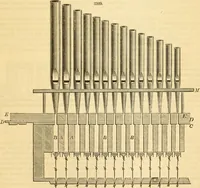 An illustration from Appletons' cyclopaedia of applied mechanics: a dictionary of mechanical engineering and the mechanical arts (1880)