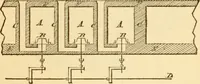 An illustration from Appletons' cyclopaedia of applied mechanics: a dictionary of mechanical engineering and the mechanical arts (1880)