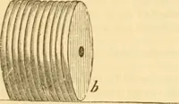 An illustration from Appletons' cyclopaedia of applied mechanics: a dictionary of mechanical engineering and the mechanical arts (1880)