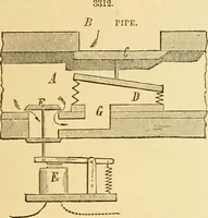 An illustration from Appletons' cyclopaedia of applied mechanics: a dictionary of mechanical engineering and the mechanical arts (1880)