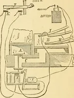 An illustration from Appletons' cyclopaedia of applied mechanics: a dictionary of mechanical engineering and the mechanical arts (1880)