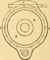 An illustration from Appletons' cyclopaedia of applied mechanics: a dictionary of mechanical engineering and the mechanical arts (1880)