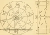 An illustration from Appletons' cyclopaedia of applied mechanics: a dictionary of mechanical engineering and the mechanical arts (1880)