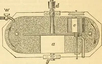 An illustration from Appletons' cyclopaedia of applied mechanics: a dictionary of mechanical engineering and the mechanical arts (1880)
