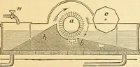 An illustration from Appletons' cyclopaedia of applied mechanics: a dictionary of mechanical engineering and the mechanical arts (1880)