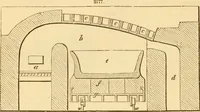 An illustration from Appletons' cyclopaedia of applied mechanics: a dictionary of mechanical engineering and the mechanical arts (1880)