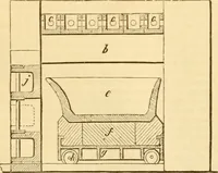 An illustration from Appletons' cyclopaedia of applied mechanics: a dictionary of mechanical engineering and the mechanical arts (1880)