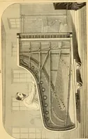 An illustration from Appletons' cyclopaedia of applied mechanics: a dictionary of mechanical engineering and the mechanical arts (1880)