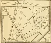 An illustration from Appletons' cyclopaedia of applied mechanics: a dictionary of mechanical engineering and the mechanical arts (1880)